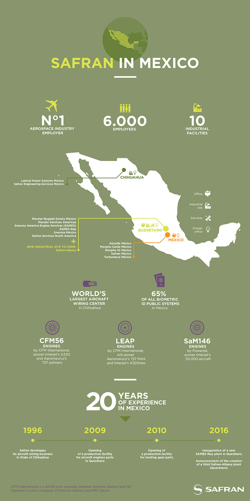 20160212_safran_infographie_mexico-gb