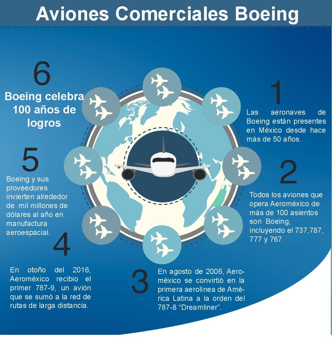 3-boeing-aviacion-comercial-001