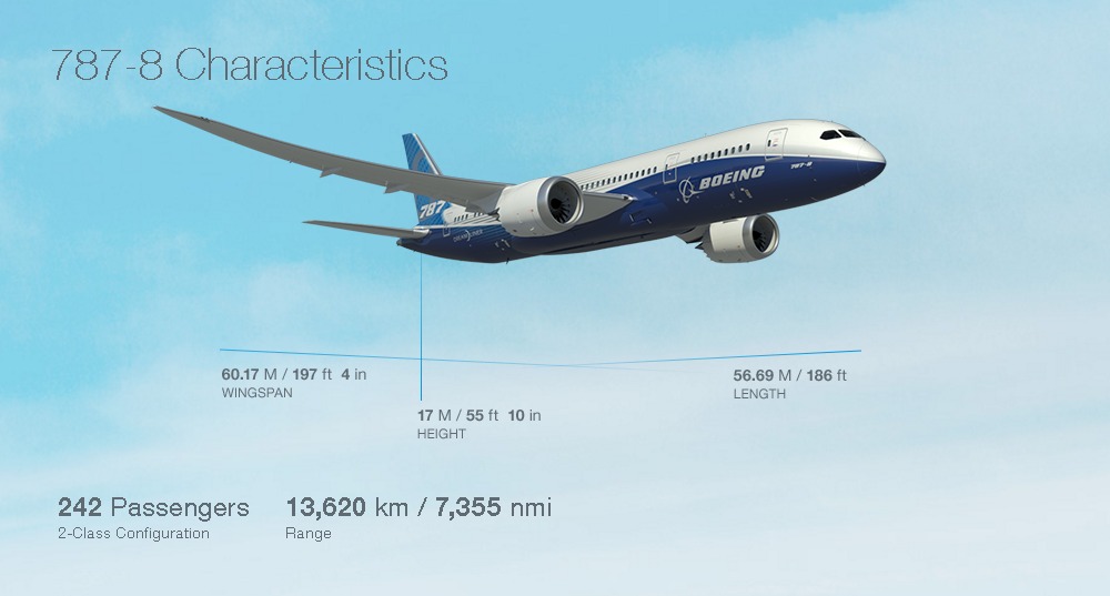787-8