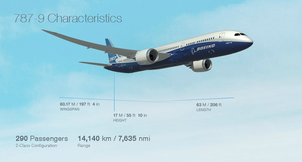 787-9
