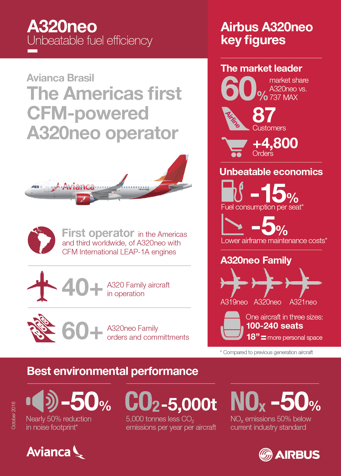 a320neo-avianca-brasil-infografia