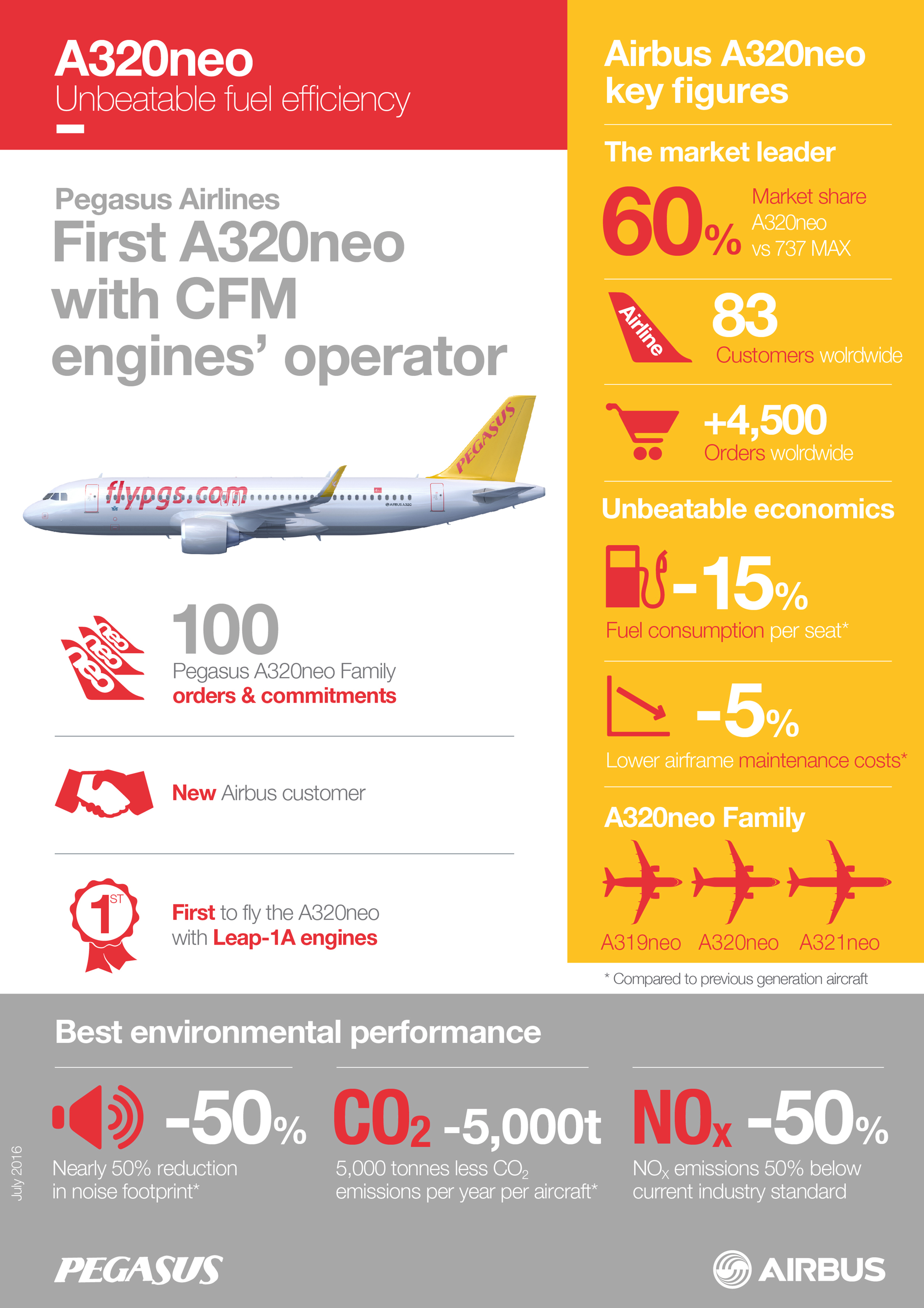 20161767_Infographics