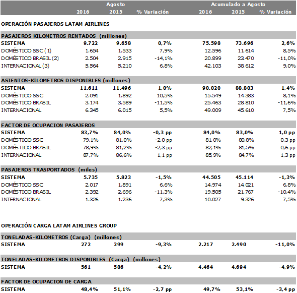 latamreporteago16