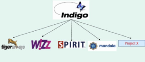 Indigo Partners cambió todo para volaris y empezó la transición a Ultra Low Cost.