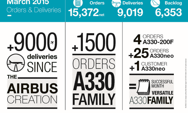 airbusorders