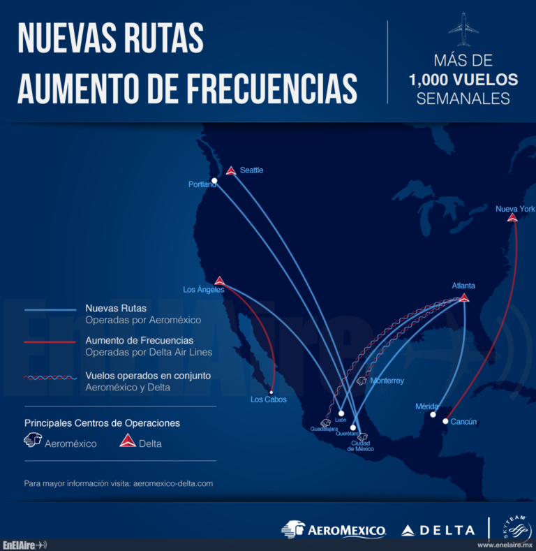 Aerom Xico Y Delta Anuncian Nuevas Rutas Y M S Frecuencias Entre M Xico