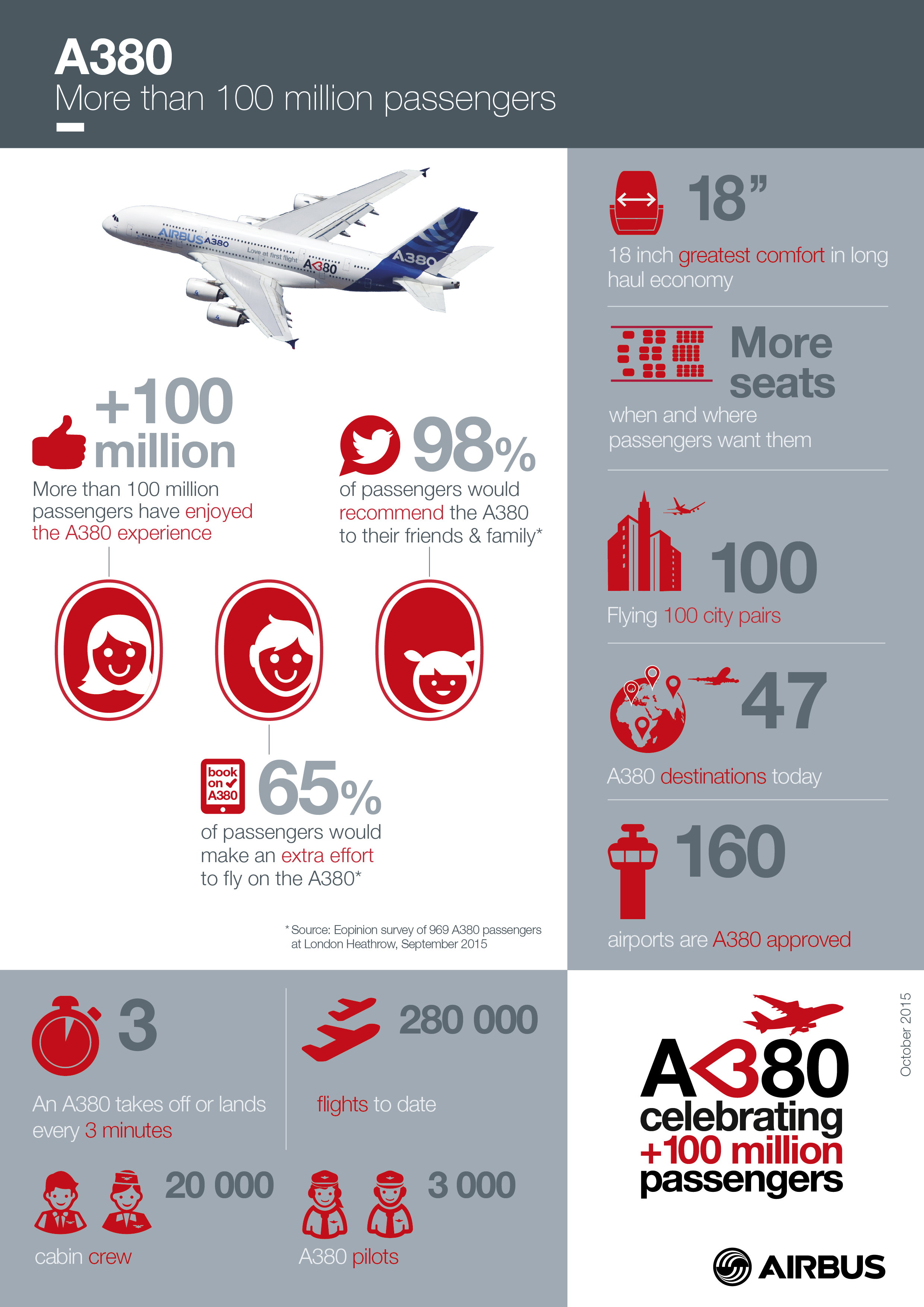 A380_Infographics_100_million-passengers_milestone