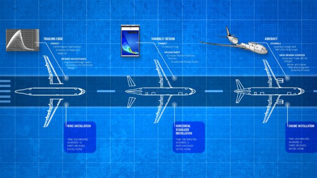 Airbus presenta el Proyecto ADAM de Diseño Digital y Manufactura Avanzada