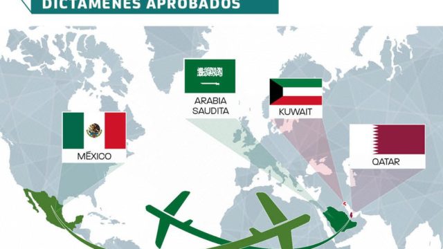 Senado ratifica acuerdo aéreo con Qatar, Arabia Saudita y Kuwait