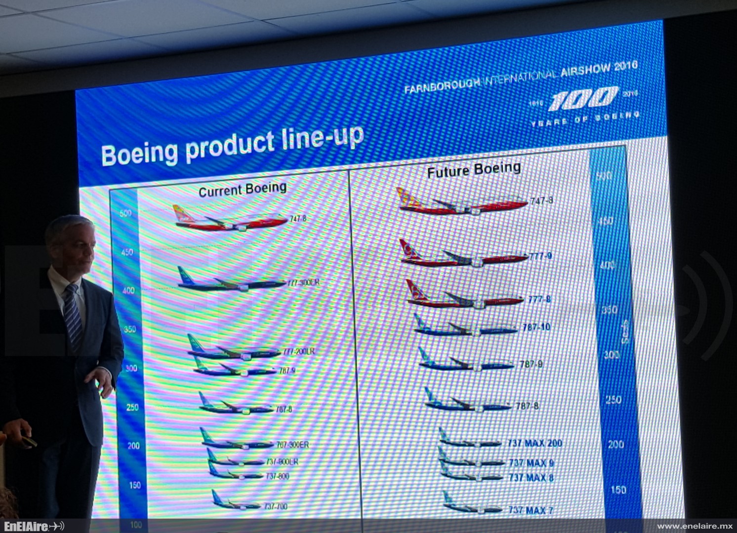 Boeing ha identificado la falta de un avión para el mercado medio.